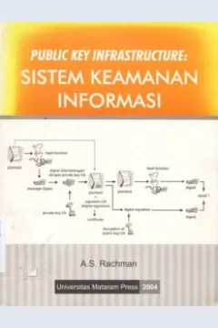 Cover Public key infrastructure, sistem keamanan informasi / A.S. Rachman