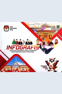 Cover Infografis pemilihan gubernur dan wakil gubernur Nusa Tenggaa Barat tahun 2024 / Komisi Pemilihan Umum NTB